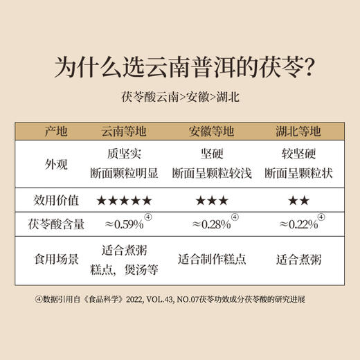 鸡煲好搭配 五指毛桃+茯苓 一批一检高于药典标准 河源足龄五指毛桃 壮根鲜切自然烘干不熏硫 两盒装 商品图10