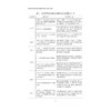 数字经济驱动城乡融合的机制与效应研究/李正昕 著/浙江大学出版社 商品缩略图4