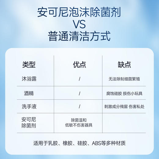 【情趣用品】安可尼 泡沫除菌剂100ml 商品图2