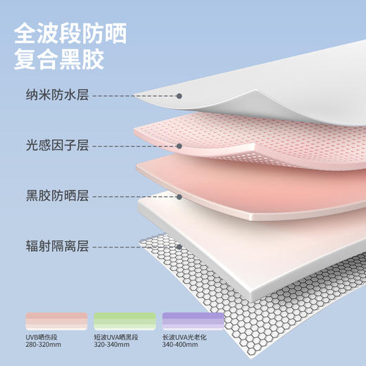 【分销】花觉16骨晴雨两用防晒伞，遇水成珠 高密度伞布，UPF50+ ，黑胶伞布 冰晶凉感降温层 商品图7