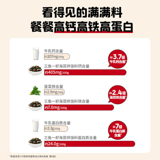 【惊喜5折券可用】忆小口三鱼一虾海苔拌饭料48g(8袋) 商品图3