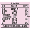 兴龙广缘105g春遇樱花味酥脆爆米花 商品缩略图2