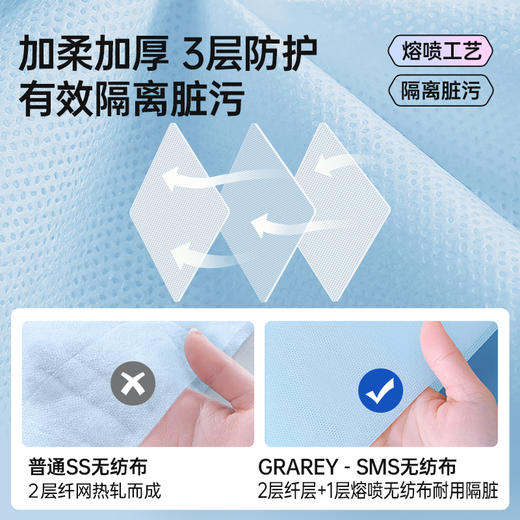 【3包装】GRAREY格瑞亚一次性双人睡袋200x220cm大尺寸  SMS优质无纺布，柔软细腻 亲肤舒适，韧性好不易破 独立真空包装，轻盈便捷易携带，专为出行设计【五一随行专场】 商品图5