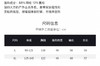 YW262户外通勤休闲外套 商品缩略图12