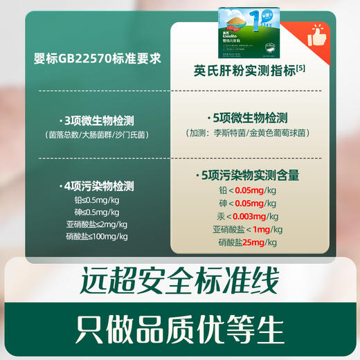 【内享汇】英氏1阶婴幼儿肝粉  54g/盒 商品图1