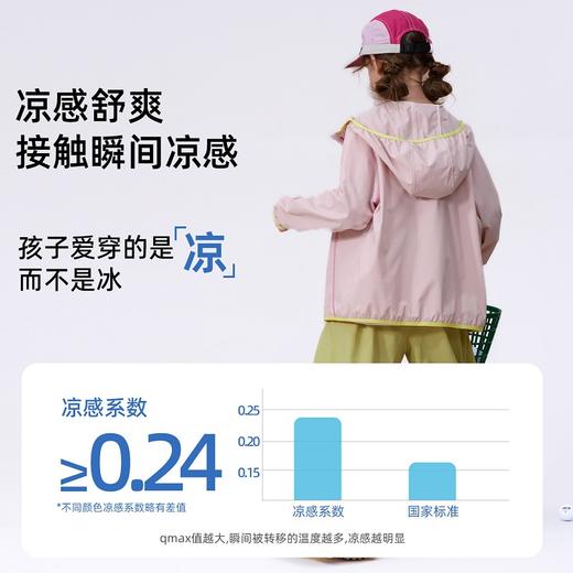 59元起（儿童防晒衣/速干裤合集）夏季新款儿童精灵羽衣防晒外套中大童凉感百搭冰氧弯刀裤户外清凉套装系列 商品图4