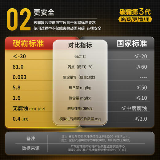 「固特威｜碳霸SPlus」多效汽油洁净剂5.1 商品图6