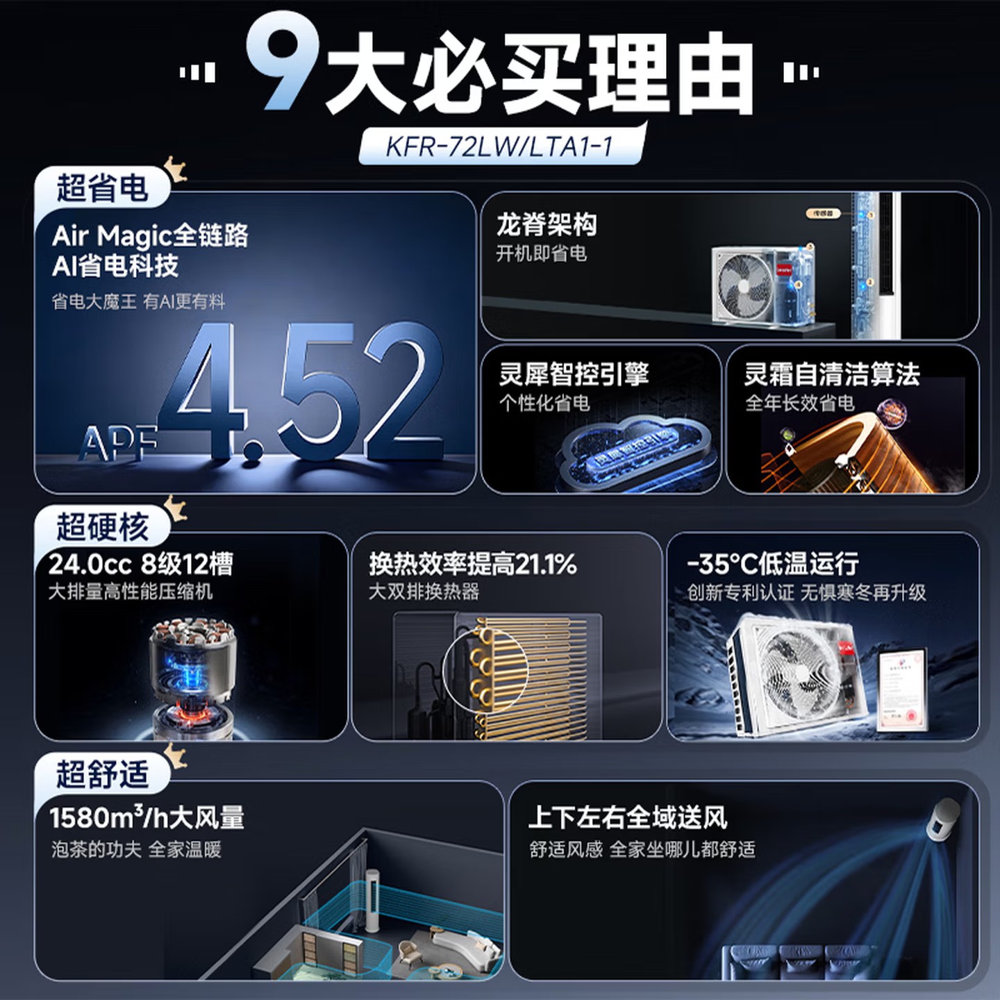 海尔（Haier）智家出品 统帅空调超省电3匹柜机双排铜管新一级能效 急速冷暖 京东家用客厅立式空调 以旧换新 超省电 Air【新品上市】 3匹 双排大风量72LTA1