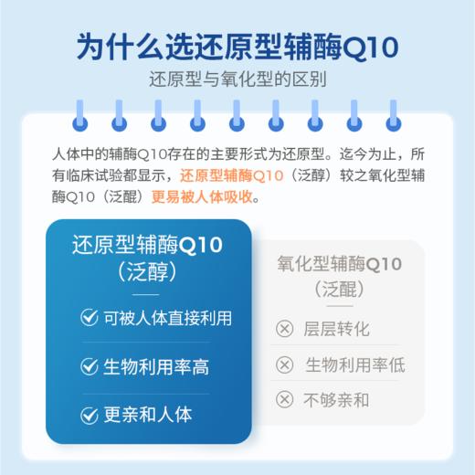 还原型辅酶Q10-泛醇优厉醇 觉厉JoinLiv 觉厉 商品图2
