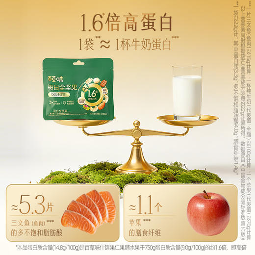 【百草味】高蛋白每日全坚果660g 100%全坚果低Gi认证 商品图1