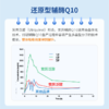 还原型辅酶Q10-泛醇优厉醇 觉厉JoinLiv 觉厉 商品缩略图4