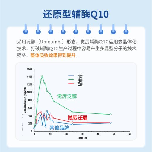 还原型辅酶Q10-泛醇优厉醇 觉厉JoinLiv 觉厉 商品图4