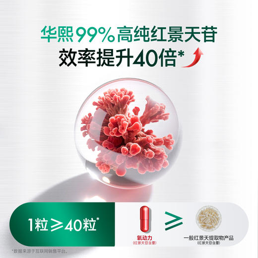 【华熙当康】跨境进口Bloomage Health红景天苷氧动力6粒*1盒装 商品图2