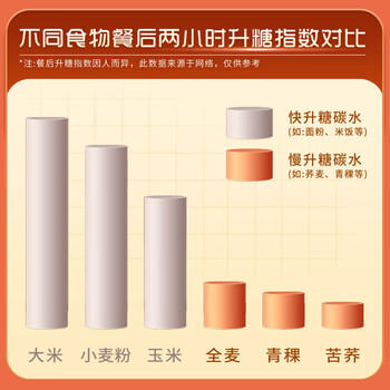 农科优品中国农科院青稞荞麦面350g*2 挂面苦荞面无糖精早餐粗粮杂粮面条 /粮油调味 /挂面 /风味挂面 商品图5