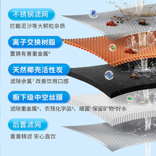 【BRITA碧然德】On Tap MF型龙头净水器1机3芯套装 商品图3