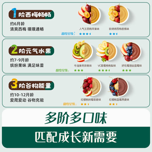 【内享汇】英氏忆格1234阶有机婴幼儿果泥 12种口味 商品图4