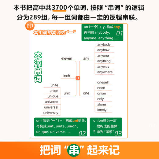 英语兔串词速记：高考3700词 商品图2