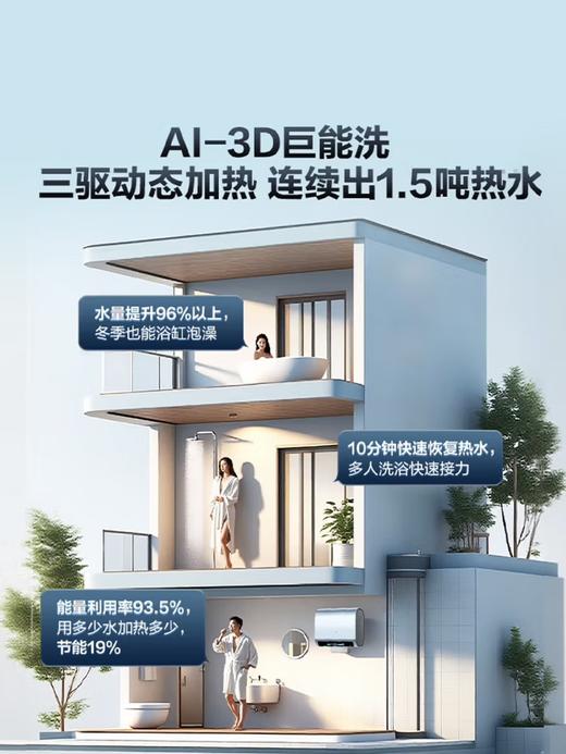 海尔（Haier）麦浪套系 电热水器BK7/BK7PLUS 小蓝瓶净肤洗 富锶净肤热水器60升 双胆扁桶 速热家用一级能效 80L 3300W 无镁棒BK7PLUS 商品图4