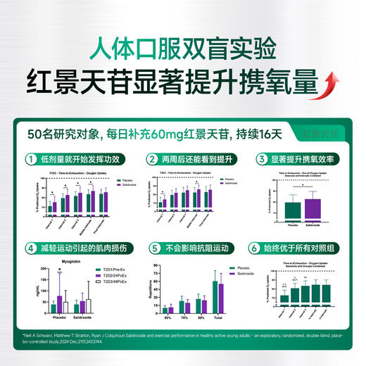 【华熙当康】跨境进口Bloomage Health红景天苷氧动力6粒*1盒装 商品图3