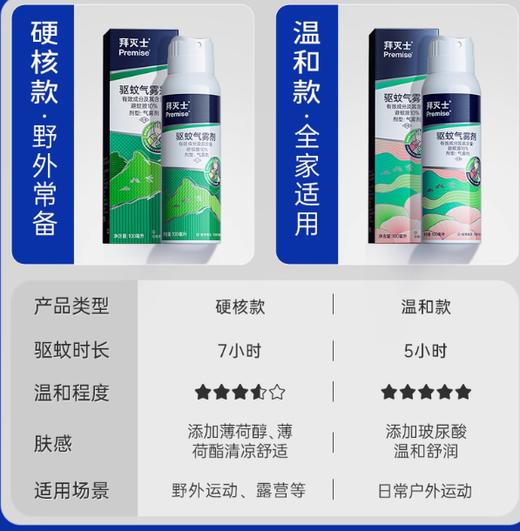 德国拜耳拜灭士 户外驱蚊喷雾 清爽驱蚊 商品图4