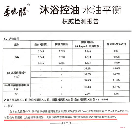 季德胜清润净肤沐浴露清爽控油，洁净肌肤750ml 商品图4