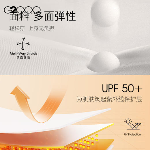 G2000女装SS26商场新款【多面弹/防紫外线/可机洗】印花内里通勤西装外套61211070 商品图4