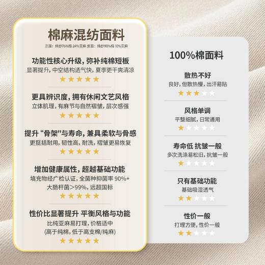 一床会呼吸的【亚麻夏被】可机洗，免被套💧 干爽不黏身✨ 高麻含量+填充物抗菌，才是夏日床品顶配！🛡️高麻 + 抗菌双 buff，填充物经专业检测（附检测报告）抑菌抗螨、低敏防静电，敏感肌安心睡！ 商品图1