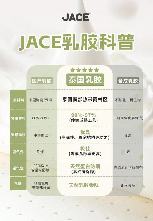 【成人乳胶枕】成人乳胶枕 93%乳胶含量，乳胶泰国原厂原装进口，并非原液进口！让乳胶枕拥有更好的弹性和支撑力🙆‍♀️有效缓解颈椎压力，告别失眠！ 商品图2
