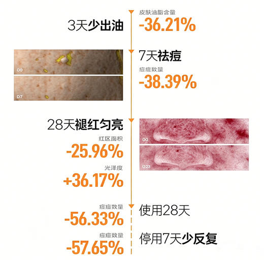 毕生之研3.0五环控油调理精华液air 商品图3