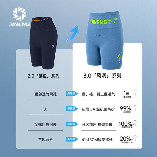积能3.0男女五分压缩裤马拉松运动短裤整圈腰围可装手机透气速干 商品图1