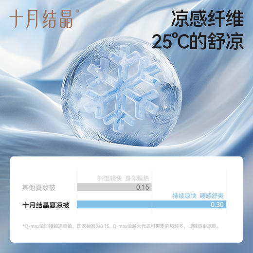 母婴宝宝被子蚕丝被夏凉被天丝空调被芯可机洗单人双人 商品图1