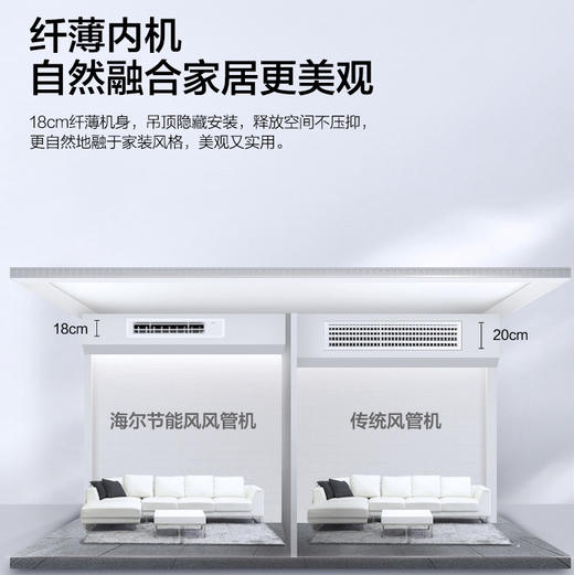 海尔（Haier）风管机 KFRd-72NW/74EE81 节能风 商品图7