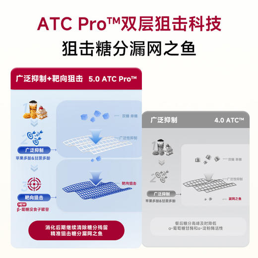 【全新升级5.0】乐了白芸豆咀嚼片碳水大餐阻断剂膳食纤维断油片 商品图3