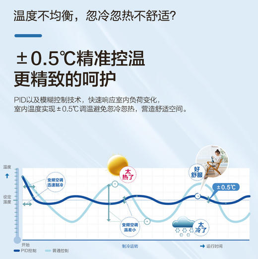 海尔（Haier）风管机 KFRd-72NW/74EE81 节能风 商品图11