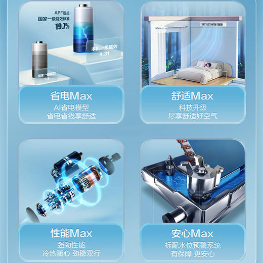 海尔（Haier）风管机 KFRd-72NW/78EB81U1 云璟Max 商品图7