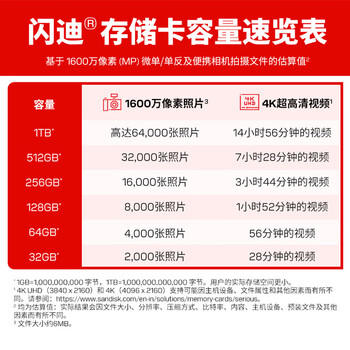 闪迪（SanDisk）64GB SD内存卡 4K V30 U3 C10 相机存储卡 读速170MB/s 写速80MB/s 高速连拍 微单/单反相机 商品图4