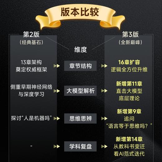 人工智能简史 第3版 人工智能科普 尼克 AI大模型文津图书获奖作品 商品图4