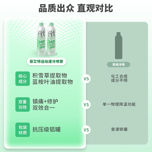 fit菲艾特运动喷剂小绿喷舒缓学生控油喷雾舒缓喷雾大容量积雪草 商品图2