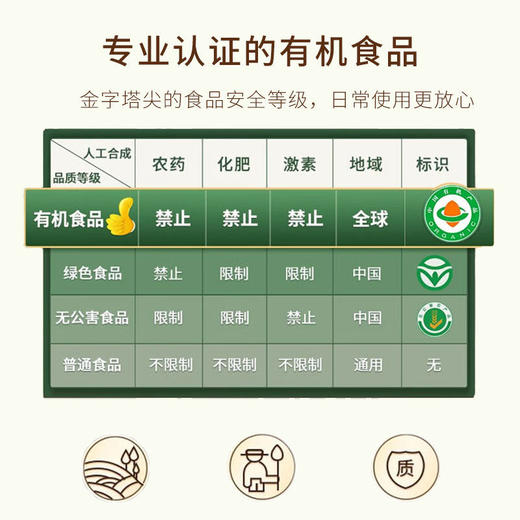 【姜来无忧有机小黄姜纯粉】 中国地理🌍标志产品 真有机，香味浓、辣味足、营养价值翻倍！ 商品图3