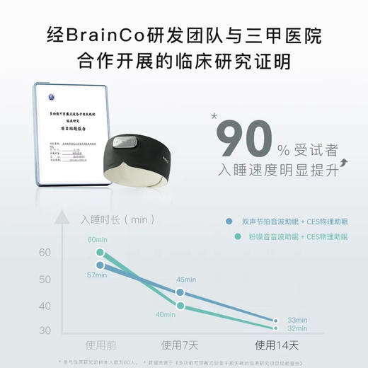 BrainCo强脑科技深海豚（轻享版）脑机智能安睡仪 商品图2