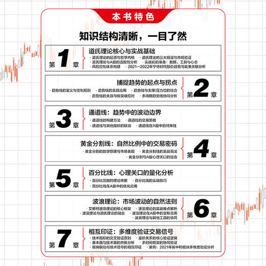 道氏理论入门分析与实战技法精解 A股股票趋势技术分析工具实盘图解交易实战书籍 商品图1
