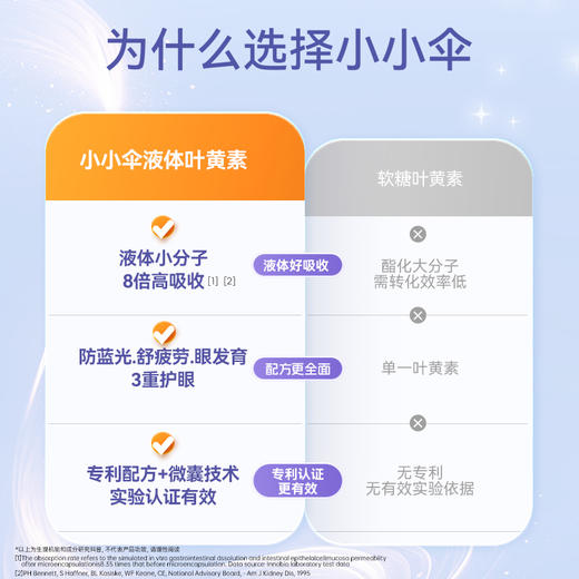 【全新升级】小小伞液体叶黄素蓝光护眼8合1升级款30条/盒《赠品链接》 商品图1