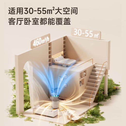 【无质量问题不退换】追觅【春晚同款】宠物空气净化器家用吸猫毛除过敏源猫毛净化器杀菌消毒除猫狗异味FurryPure  460礼品 商品图7