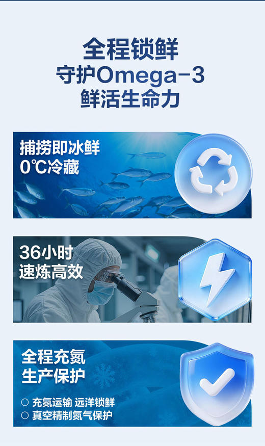 辅助降血脂高浓缩鱼油软胶囊 商品图2