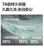官网99！蕉家无痕防晒口罩全脸面罩 护眼角轻薄透气UPF50+防紫外线脸基尼 立体呼吸仓 耳带可调节 商品缩略图5