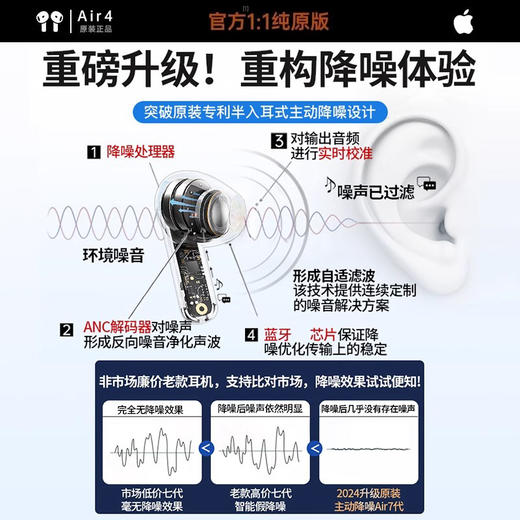 【蓝牙5.4开盖即连，续航8小时】华强北降噪蓝牙耳机新款Air4无线蓝牙耳机高音质蓝牙耳机.TA 商品图3