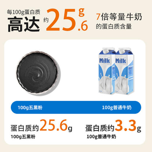 【即冲即食超便捷】黑芝麻糊芝麻黑豆桑葚黑枸杞黑米粉代餐粉早餐冲饮五黑粉五谷。xb 商品图2