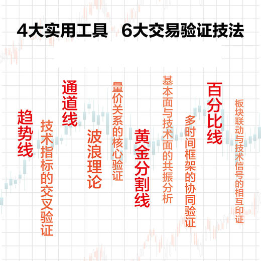 道氏理论入门分析与实战技法精解 A股股票趋势技术分析工具实盘图解交易实战书籍 商品图2