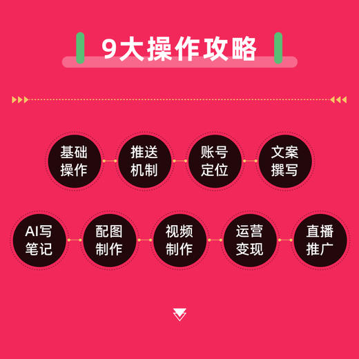 小红书新攻略：DeepSeek笔记生成+账号运营+直播变现 小红书AI豆包创作运营推广变现实战书籍 商品图1