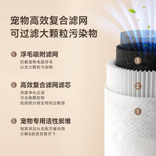 【无质量问题不退换】追觅【春晚同款】宠物空气净化器家用吸猫毛除过敏源猫毛净化器杀菌消毒除猫狗异味FurryPure  460礼品 商品图3